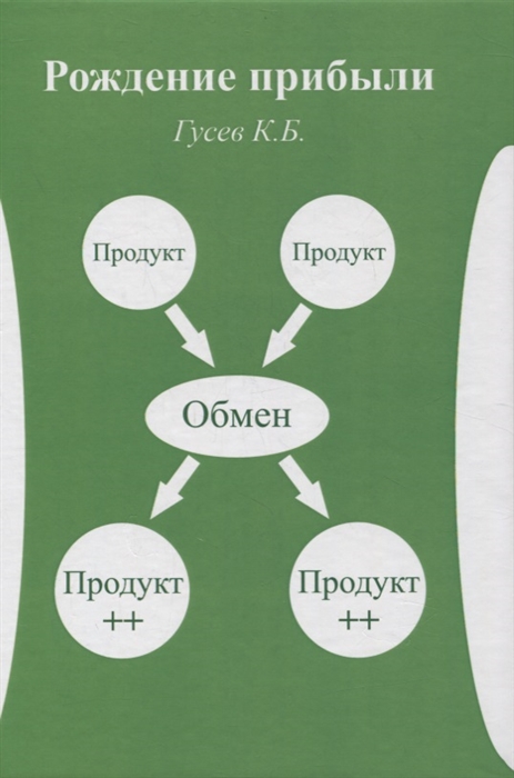 Рождение прибыли Книга первая - базовая Натуральная прибыль