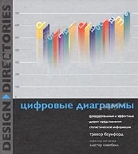 

Цифровые диаграммы