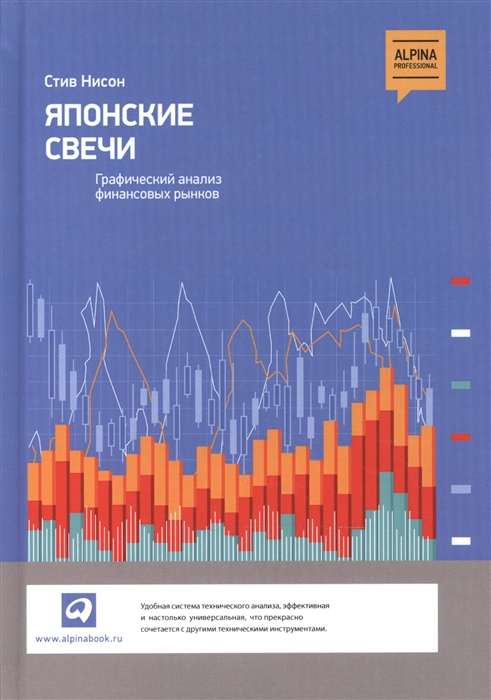 

Японские свечи Графический анализ финансовых рынков