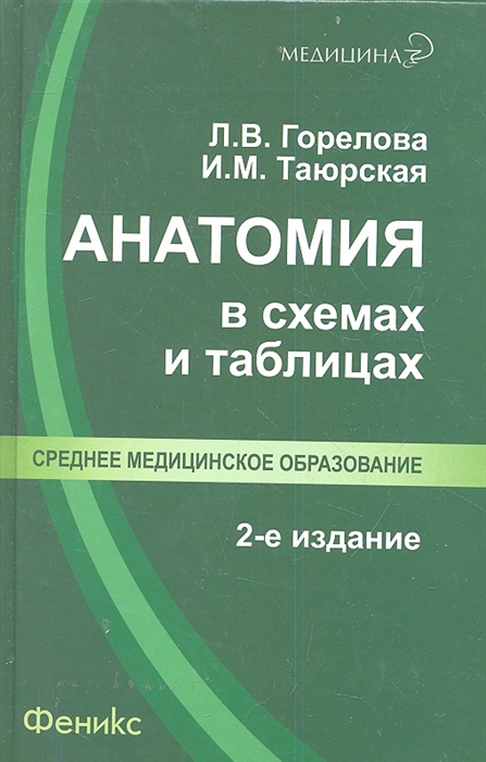 

Анатомия в схемах и таблицах