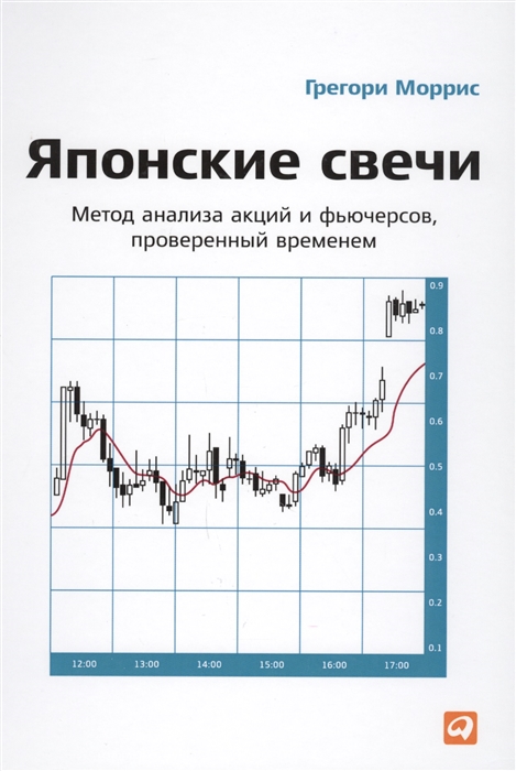 

Японские свечи Метод анализа акций и фьючерсов