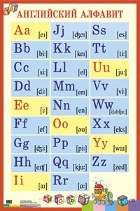 

Плакат Англ алфавит с транскрипцией