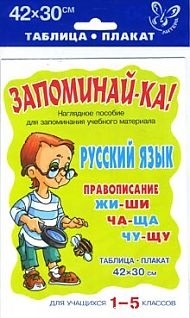 

Русский язык Правописание Жи-Ши Ча-Ща Чу-Щу