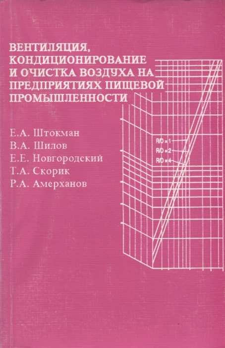 

Вентиляция кондиционирование и очистка воздуха на предпр пищ пром