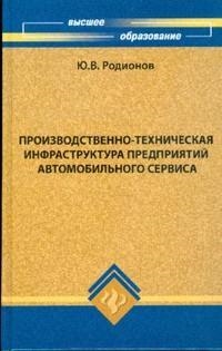 

Производственно-техническая инфрастр предприятий автомоб сервиса