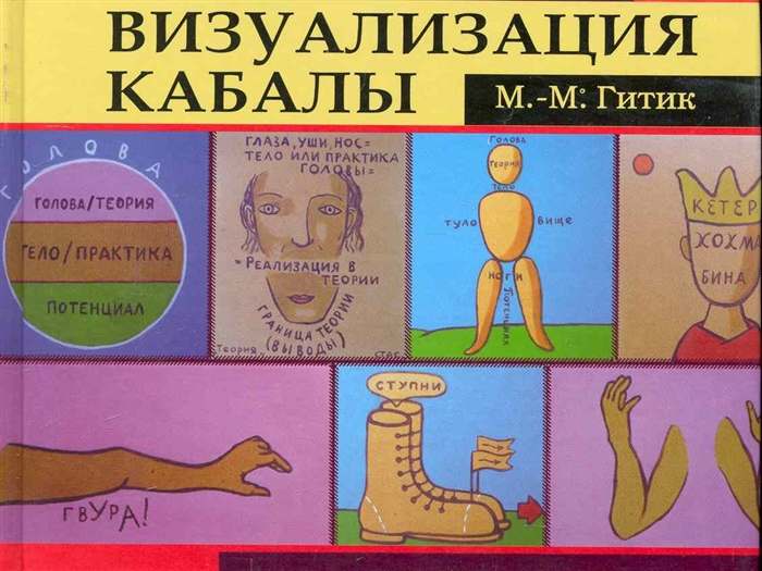 

Визуализация Кабалы