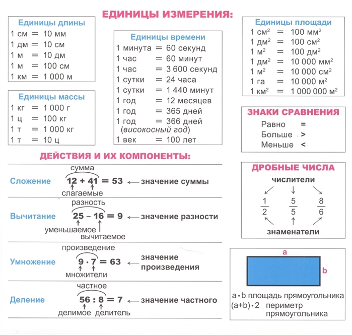 Переданная единица измерения не может употребляться с переданным числом 1c