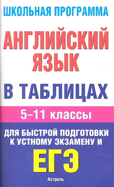 

Английский язык в таблицах 5-11 кл Справ материалы