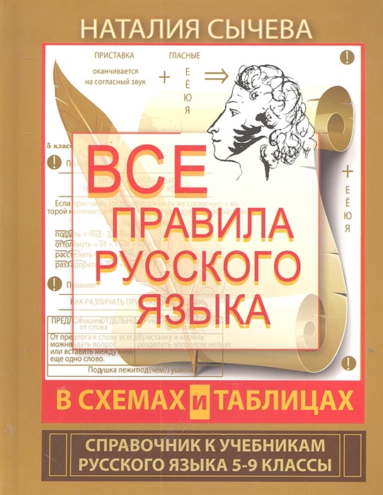 

Все правила русского языка в схемах и таблицах Справочник 5-9 кл