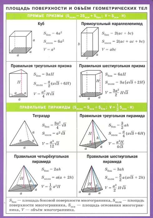 Площади поверхностей и объемы тел презентация