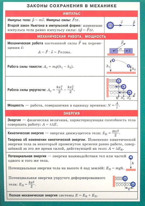 

Законы сохранение в механике Справочные материалы