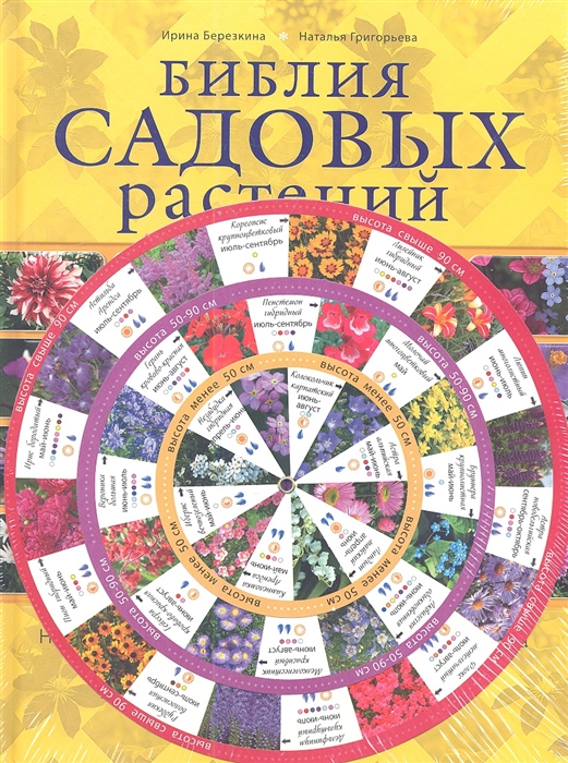 

Библия садовых растений подарок