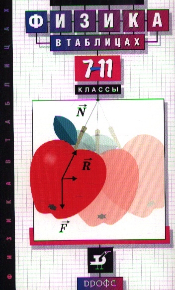 

Физика в таблицах 7-11 классы