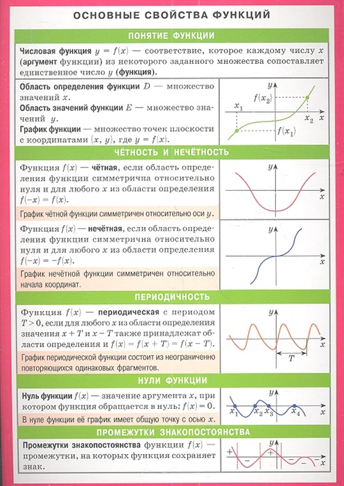 

Основные свойства функций Справочные материалы