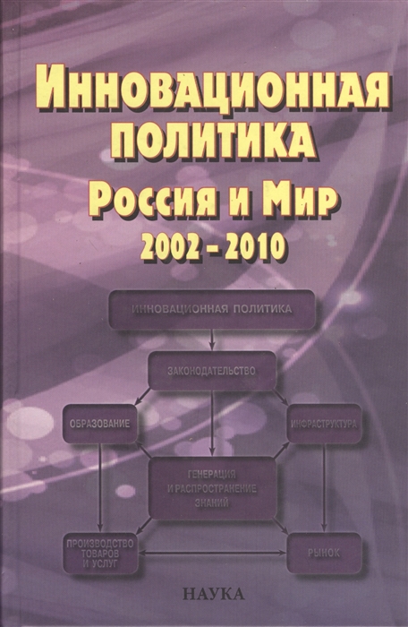 

Инновационная политика Россия и Мир 2002-2010