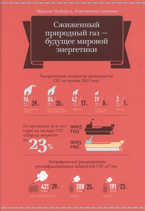

Сжиженный газ - будущее мировой энергетики