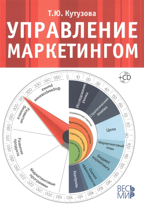 

Управление маркетингом CD