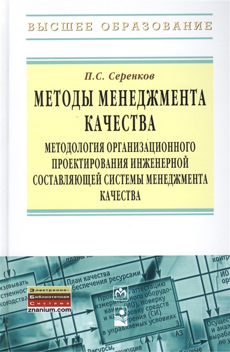 

Методы менеджмента качества Методология организационного проектирования инженерной составляющей системы менеджмента качества
