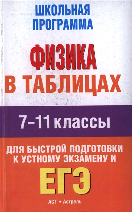 

Физика в таблицах 7-11 классы Справочные материалы