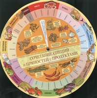 Сочетание специй и пряностей с продуктами Сочетание специй и пряностей с продуктами