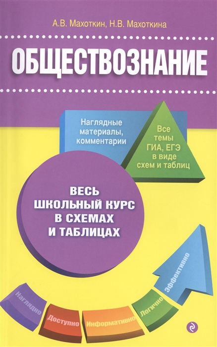 

Обществознание. Наглядные материалы, комментарии. Все темы ГИА, ЕГЭ в виде схем и таблиц