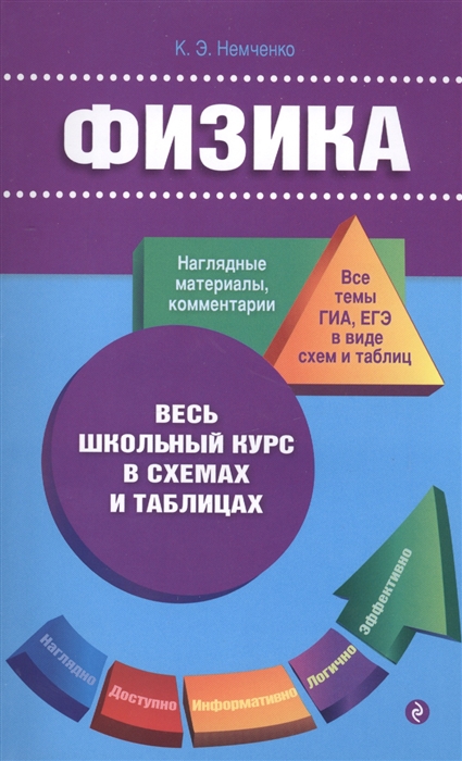 

Физика Наглядные материалы комментарии Все темы ГИА ЕГЭ в виде схем и таблиц