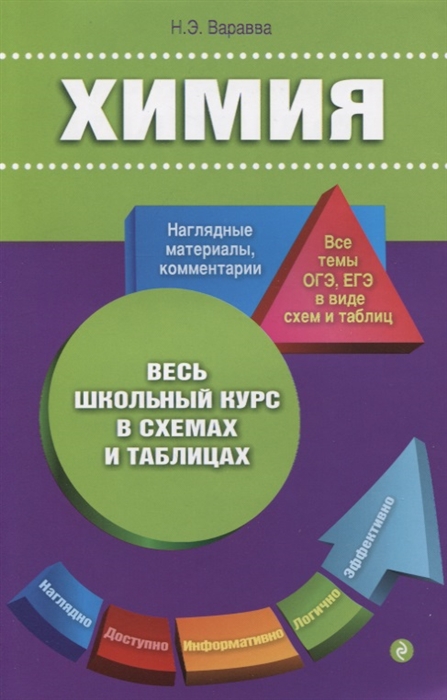 

Химия Наглядные материалы комментарии Все темы ОГЭ ЕГЭ в виде схем и таблиц