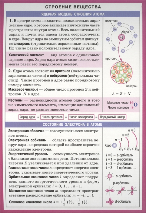 Химия стр. Строение вещества химия. Справочные материалы по химии. Наглядное пособие по строению вещества. Органическая химия справочные материалы.