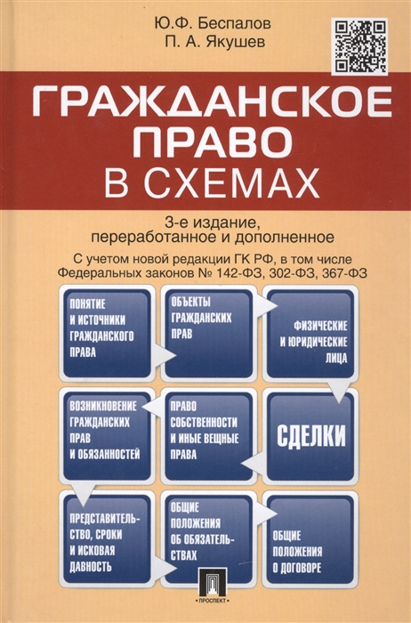 Гражданское право сложный план егэ