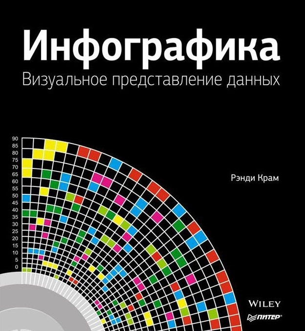 

Инфографика Визуальное представление данных