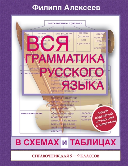 

Вся грамматика русского языка в схемах и таблицах Справочник для 5-9 классов