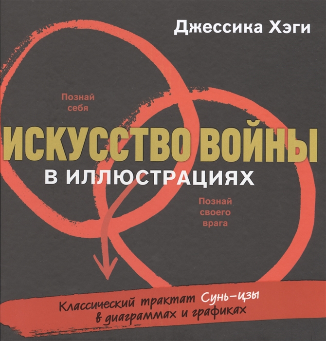 

Искусство войны в иллюстрациях