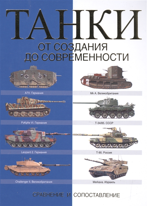 

Танки От создания до современности