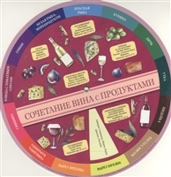 Сочетание вина с продуктами. Шпаргалка на магните Сочетание вина с продуктами. Шпаргалка на магните