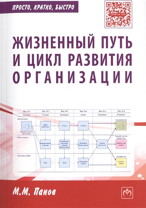 

Жизненный путь и цикл развития организации Практическое пособие
