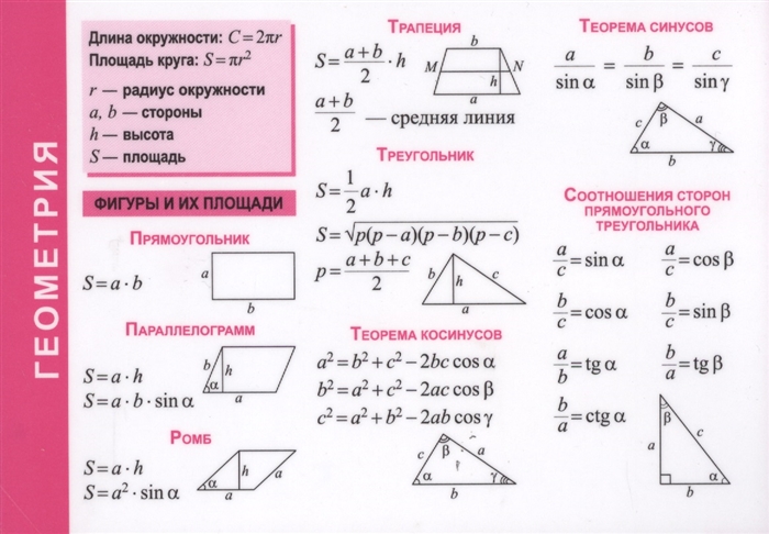 

Справочные материалы Геометрия