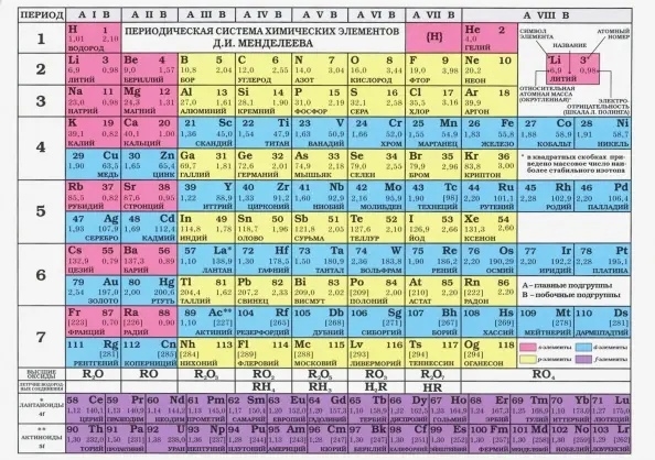 

Периодическая система химических элементов Д И Менделеева Растворимость кислот оснований солей в воде и цвет вещества лист А6