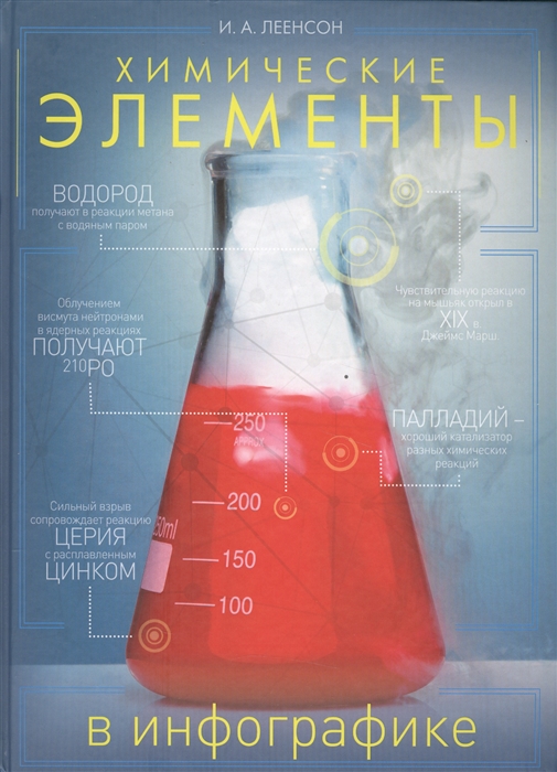 

Химические элементы в инфографике