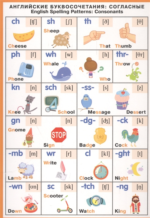 

Английские буквосочетания согласные English Spelling Patterns Consonants Справочные материалы