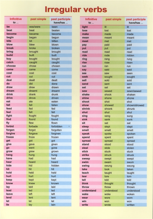 

Irregular verbs Справочные материалы