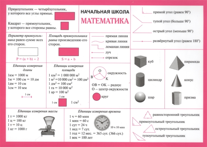 

Справочные материалы Начальная школа Математика