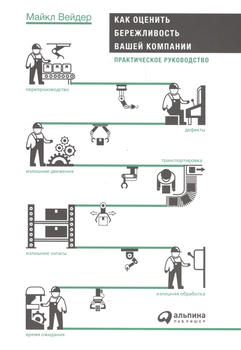 Как оценить бережливость вашей компании практическое руководство