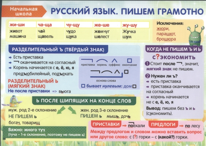 

Начальная школа Русский язык Пишем грамотно Справочные материалы