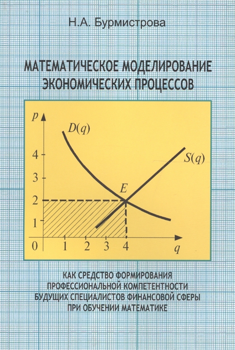 Бурмистрова Н. Математическое моделирование экономических процессов как средство формирования профессиональной компетентности будущих специалистов финансовой сферы при обучении математике Бурмистрова Н. Математическое моделирование экономических процессов как средство формирования профессиональной компетентности будущих специалистов финансовой сферы при обучении математике