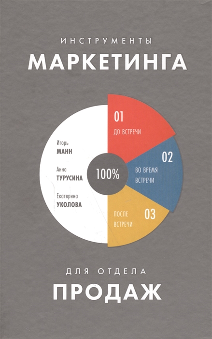 

Инструменты маркетинга для отдела продаж