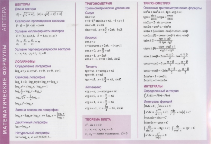Все формулы по алгебре