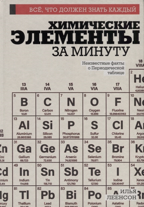 

Химические элементы за минуту Неизвестные факты о Периодической таблице