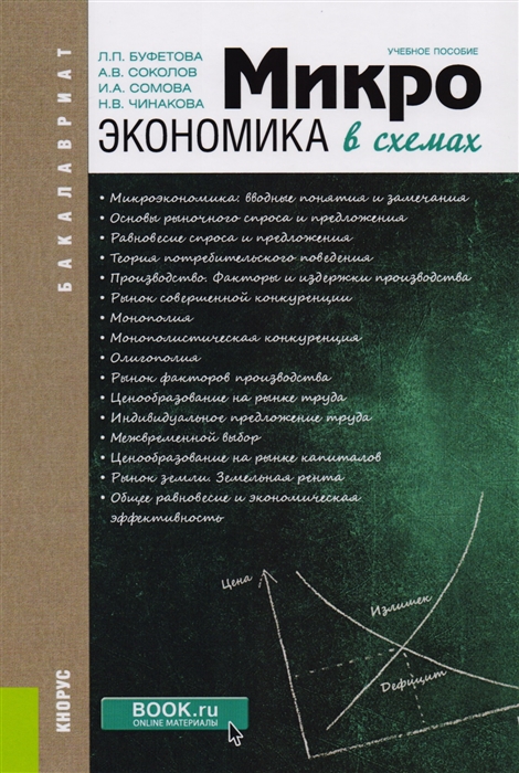 

Микроэкономика в схемах Учебное пособие