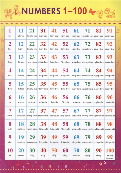 

Справочные материалы Numbers 1-100