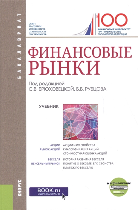 

Финансовые рынки